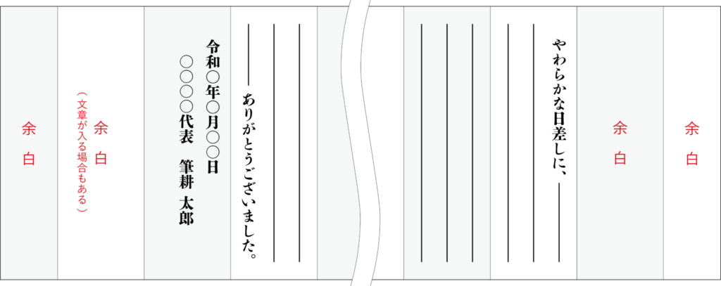 式辞レイアウト