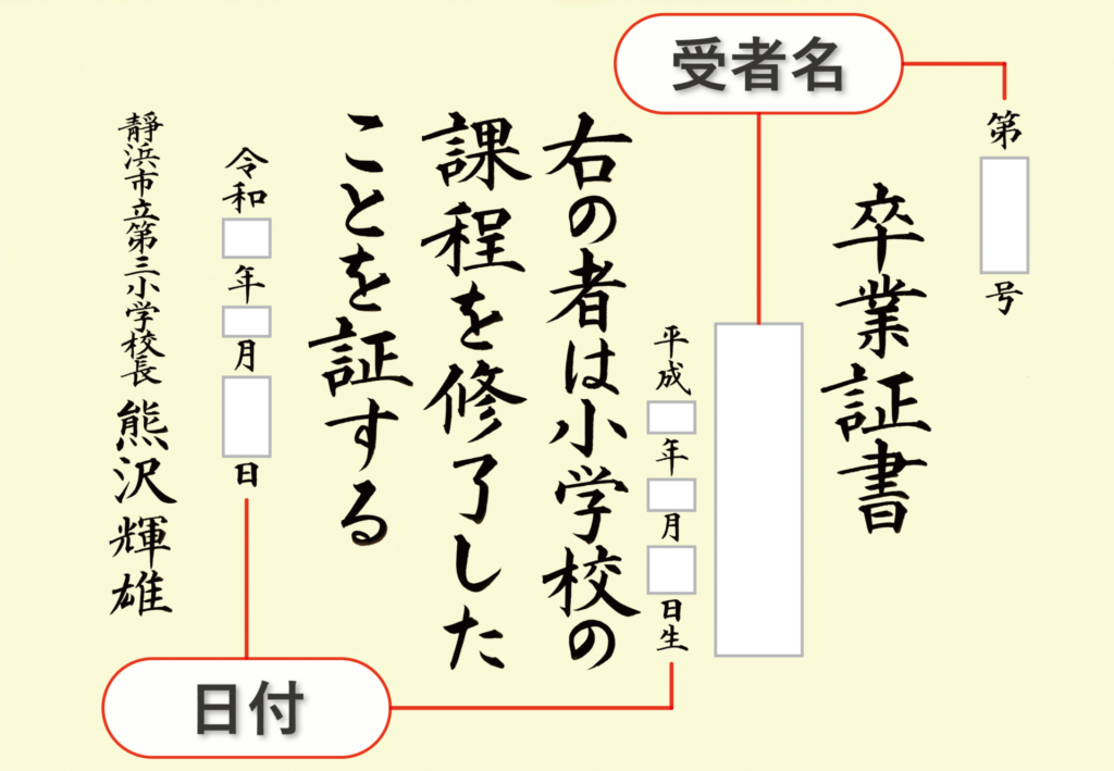 賞状部分筆耕サンプル2